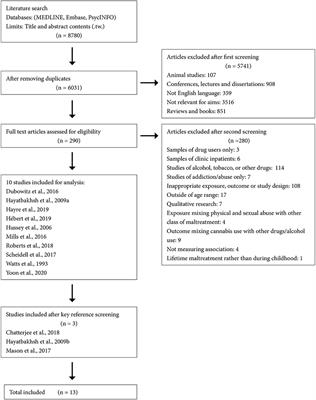 The Relationship Between Childhood Physical and Sexual Abuse and Adolescent Cannabis Use: A Systematic Review